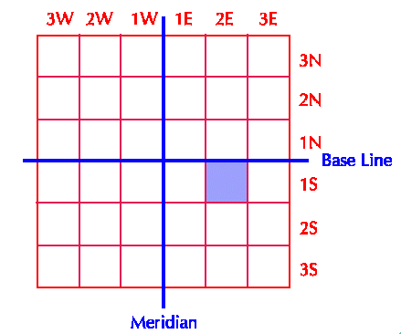 township and range survey system defnituon